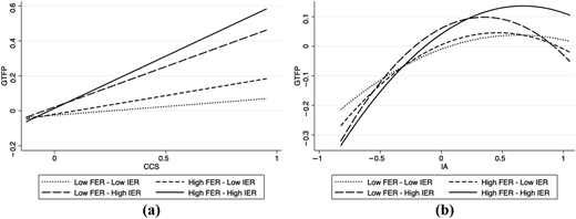 Figure 5 Refer to the image caption for details.