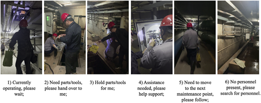 A sequence of six photographs showing different worker actions in an industrial maintenance setting.