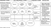 Research variables framework. Source: Authors' own work