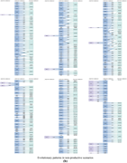 A table showing topological mapping of building fire risk evolutionary patterns across different scenarios.