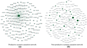 A diagram comparing two fire risk association networks.
