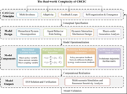 Model development framework based on CAS theory. Source(s): Authors’ own work