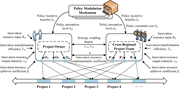 Interaction relationships of game players. Source(s): Authors’ own work