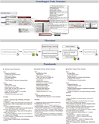 A flowchart and pseudocode for a dynamic programming and genetic algorithm-based approach.
