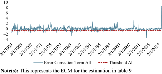 Figure 3 Refer to the image caption for details.