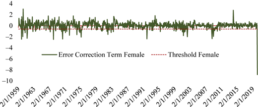 Figure 4 Refer to the image caption for details.