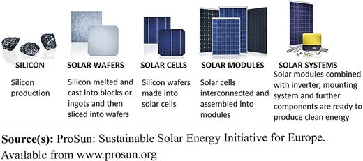 Figure 1 Refer to the image caption for details.