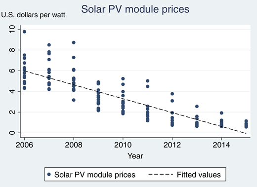 Figure 2 Refer to the image caption for details.