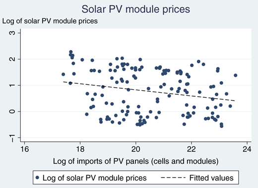 Figure 3 Refer to the image caption for details.