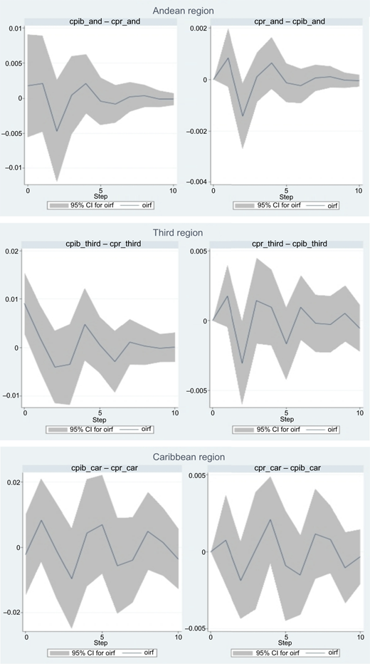 Figure 4 Refer to the image caption for details.