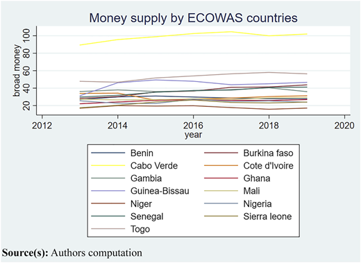 Figure 1 Refer to the image caption for details.