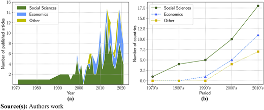 Figure 3 Refer to the image caption for details.