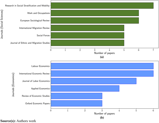 Figure 4 Refer to the image caption for details.