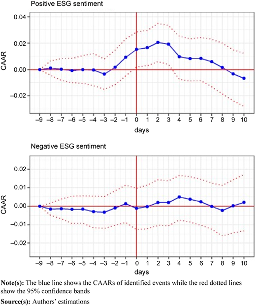 Figure 1 Refer to the image caption for details.