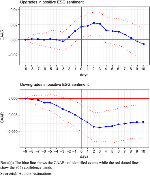 Figure 2 Refer to the image caption for details.