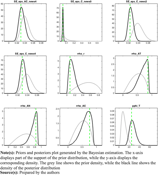Figure 2 Refer to the image caption for details.