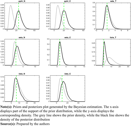 Figure 3 Refer to the image caption for details.