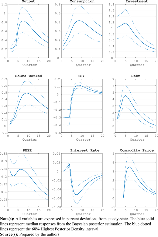 Figure 5 Refer to the image caption for details.