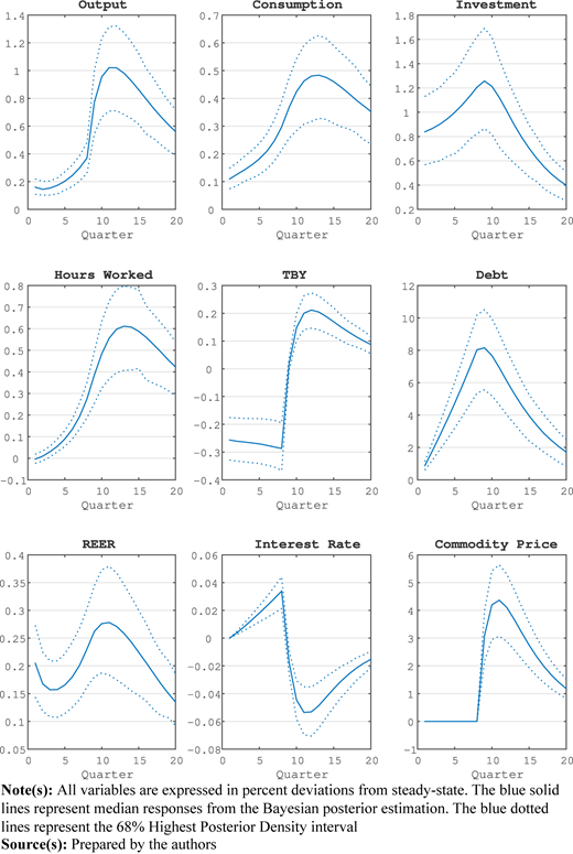 Figure 6 Refer to the image caption for details.