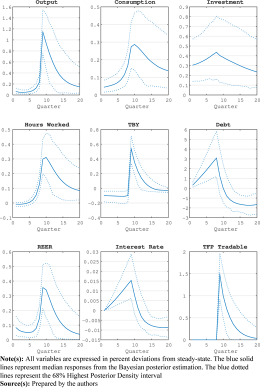 Figure 10 Refer to the image caption for details.