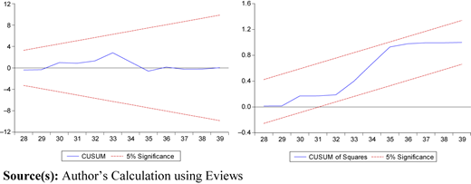 Figure 2 Refer to the image caption for details.