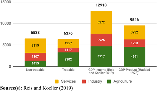 Figure 3 Refer to the image caption for details.