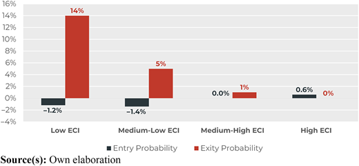 Figure 3 Refer to the image caption for details.