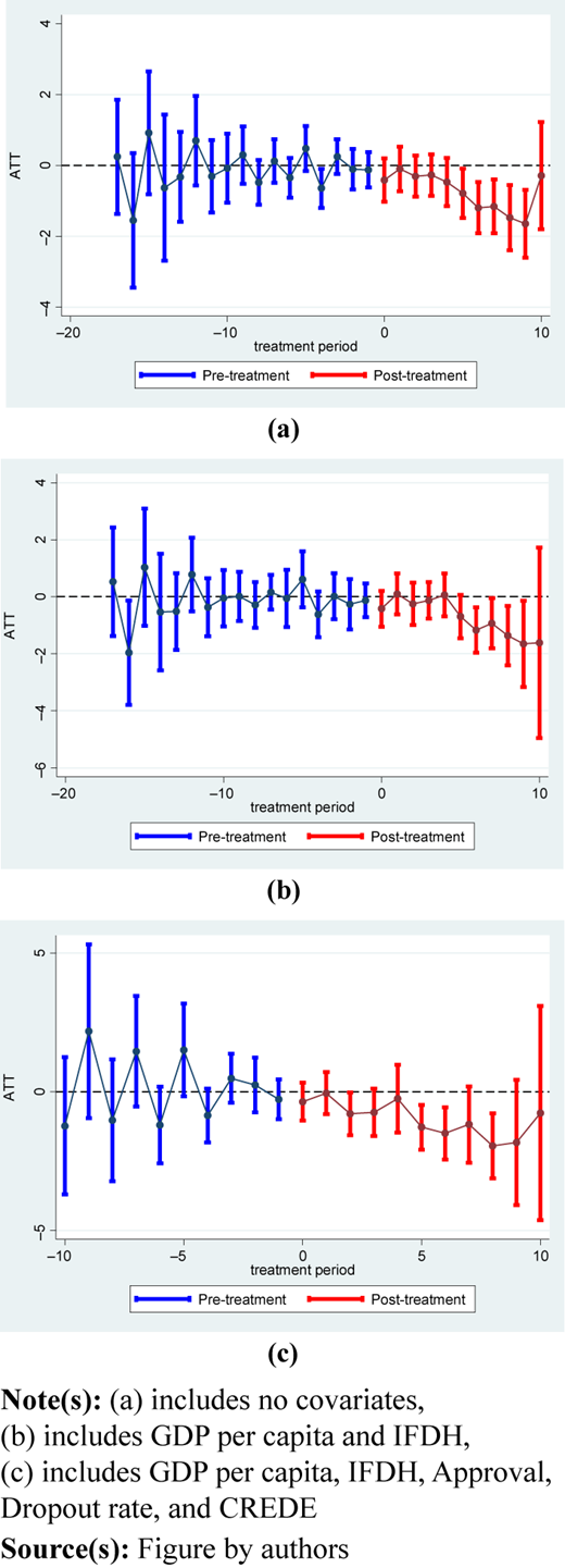 Figure 3 Refer to the image caption for details.