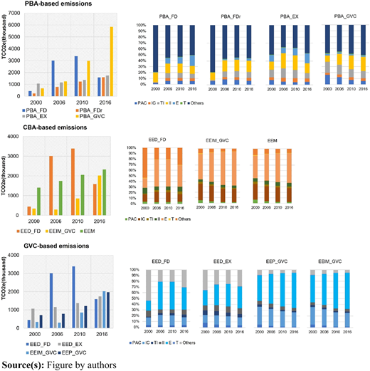 Figure 4 Refer to the image caption for details.