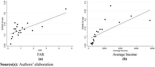 Figure 2 Refer to the image caption for details.