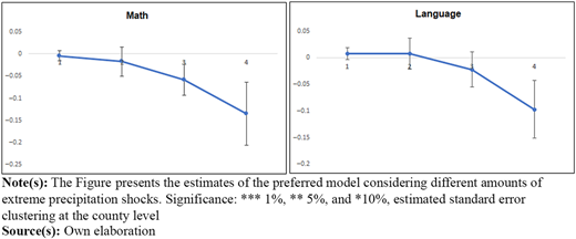 Figure 2 Refer to the image caption for details.
