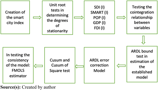 Figure 3 Refer to the image caption for details.