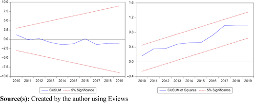 Figure 4 Refer to the image caption for details.