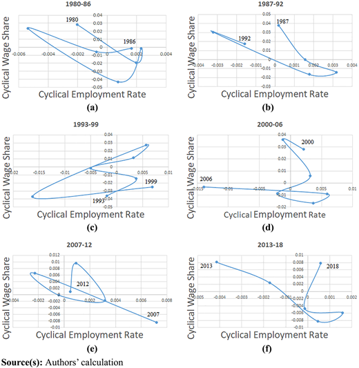 Short-run growth cycle Refer to the image caption for details.