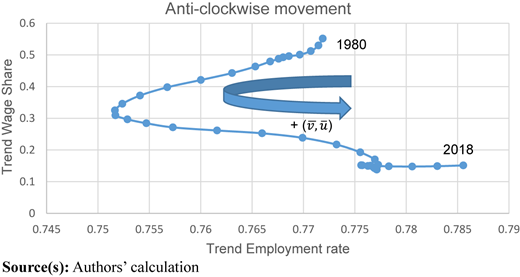 Long-run growth cycle Refer to the image caption for details.