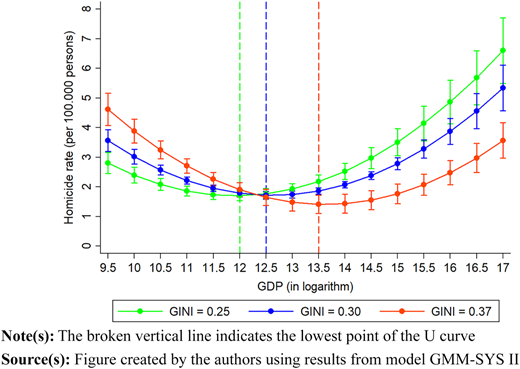 Figure 3 Refer to the image caption for details.
