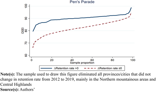 Figure 3 Refer to the image caption for details.