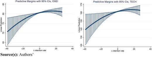 Figure 4 Refer to the image caption for details.