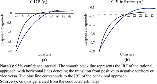 Figure 1 Refer to the image caption for details.