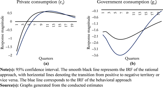 Figure 2 Refer to the image caption for details.