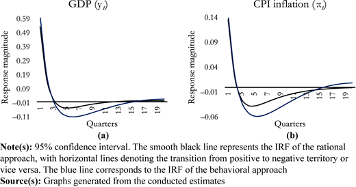 Figure 3 Refer to the image caption for details.