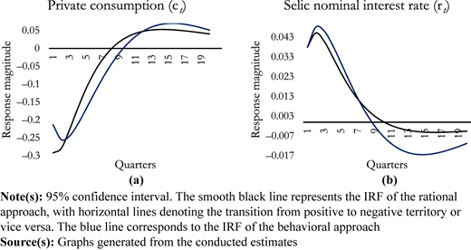Figure 4 Refer to the image caption for details.