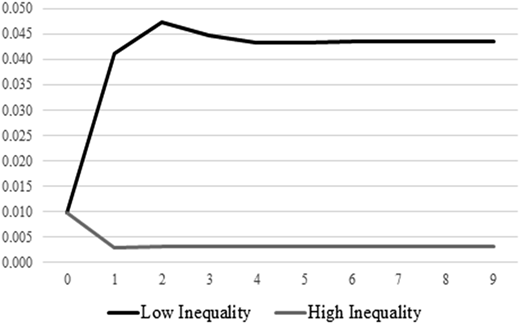 Figure 2 Refer to the image caption for details.