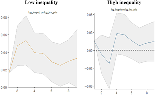 Figure 3 Refer to the image caption for details.