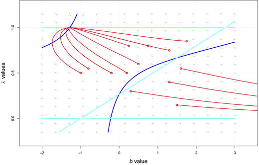 Figure 1 Refer to the image caption for details.
