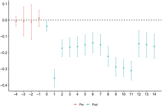Figure 1 Refer to the image caption for details.