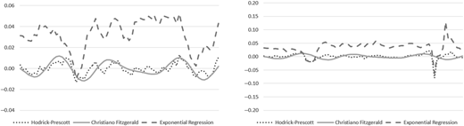 A multi-panel line graph shows three methods compared across two panels with fluctuating values.
