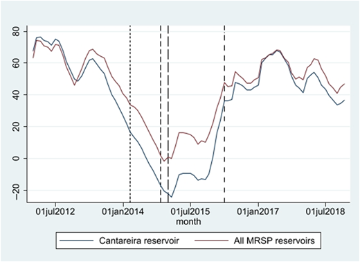 Graph 1 Refer to the image caption for details.