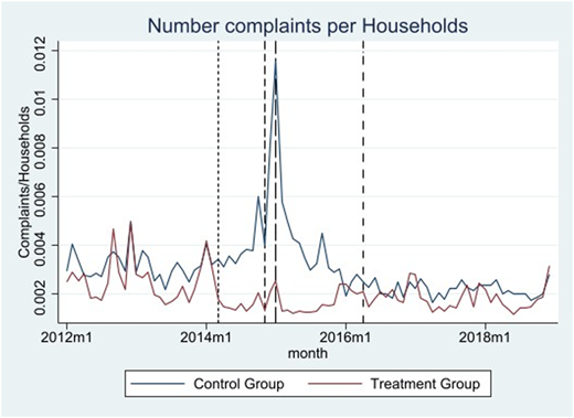 Graph 2 Refer to the image caption for details.