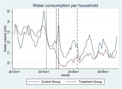 Graph 3 Refer to the image caption for details.